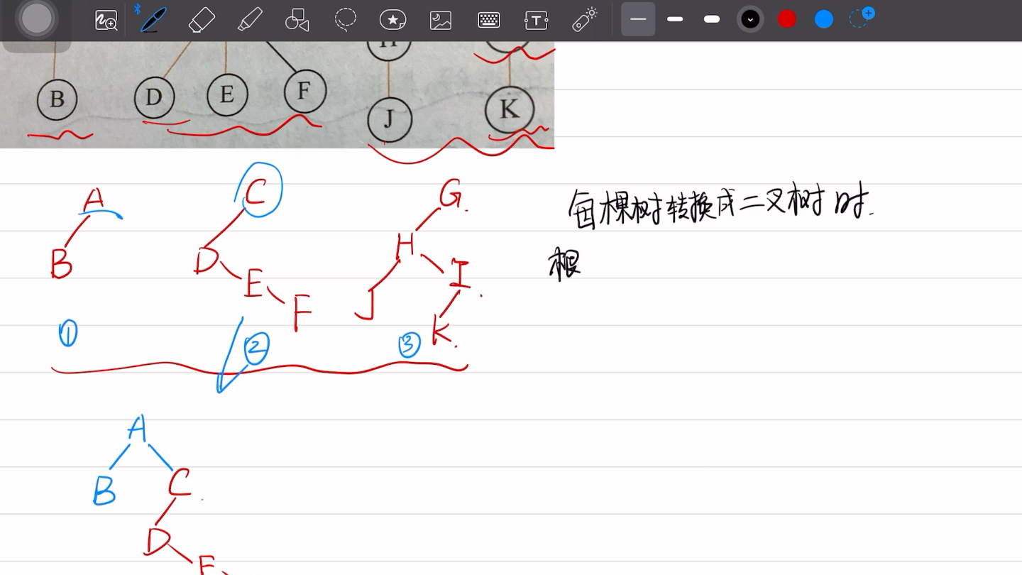 [图]树森林转换为二叉树，长兄如父！！