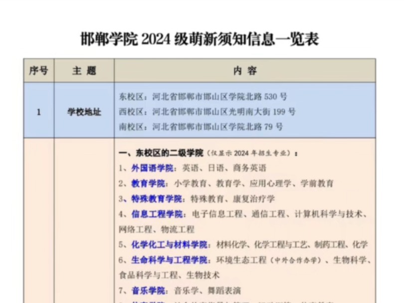 邯郸学院2024级萌新们,记得提前了解一下哟~#邯郸学院# http://t.cn/A68ZvHvi 哔哩哔哩bilibili