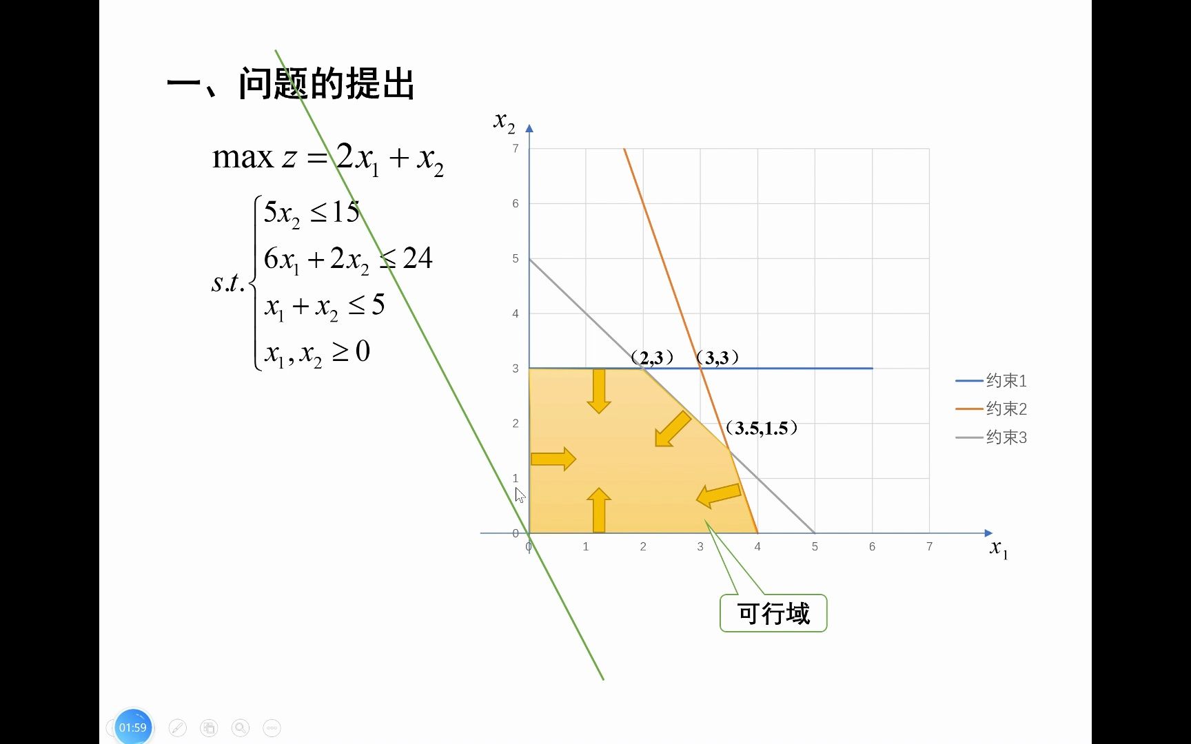 [图]运筹学2-线性规划图解法