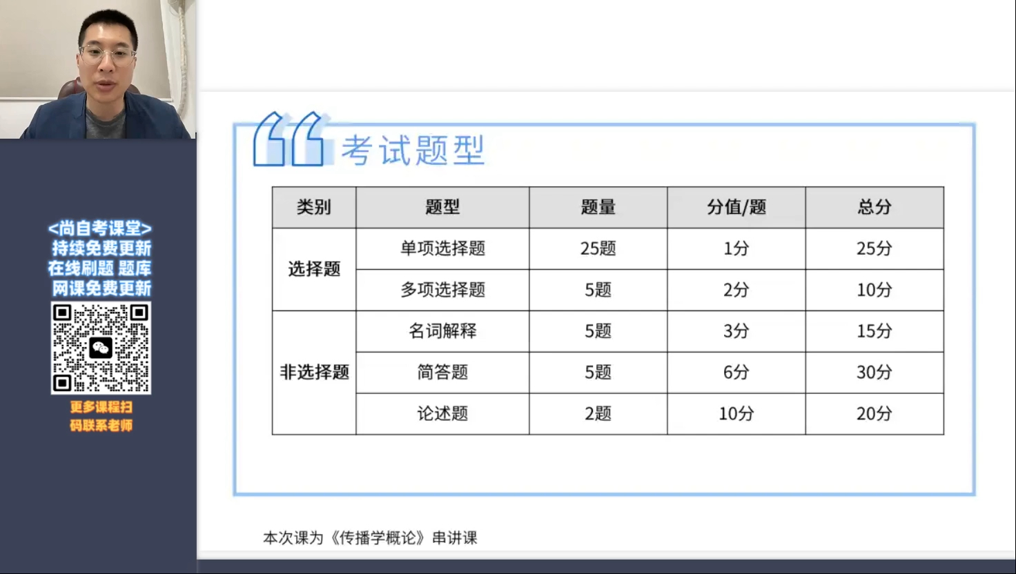 [图]全国自考00642传播学概论知识点串联重点讲解网课