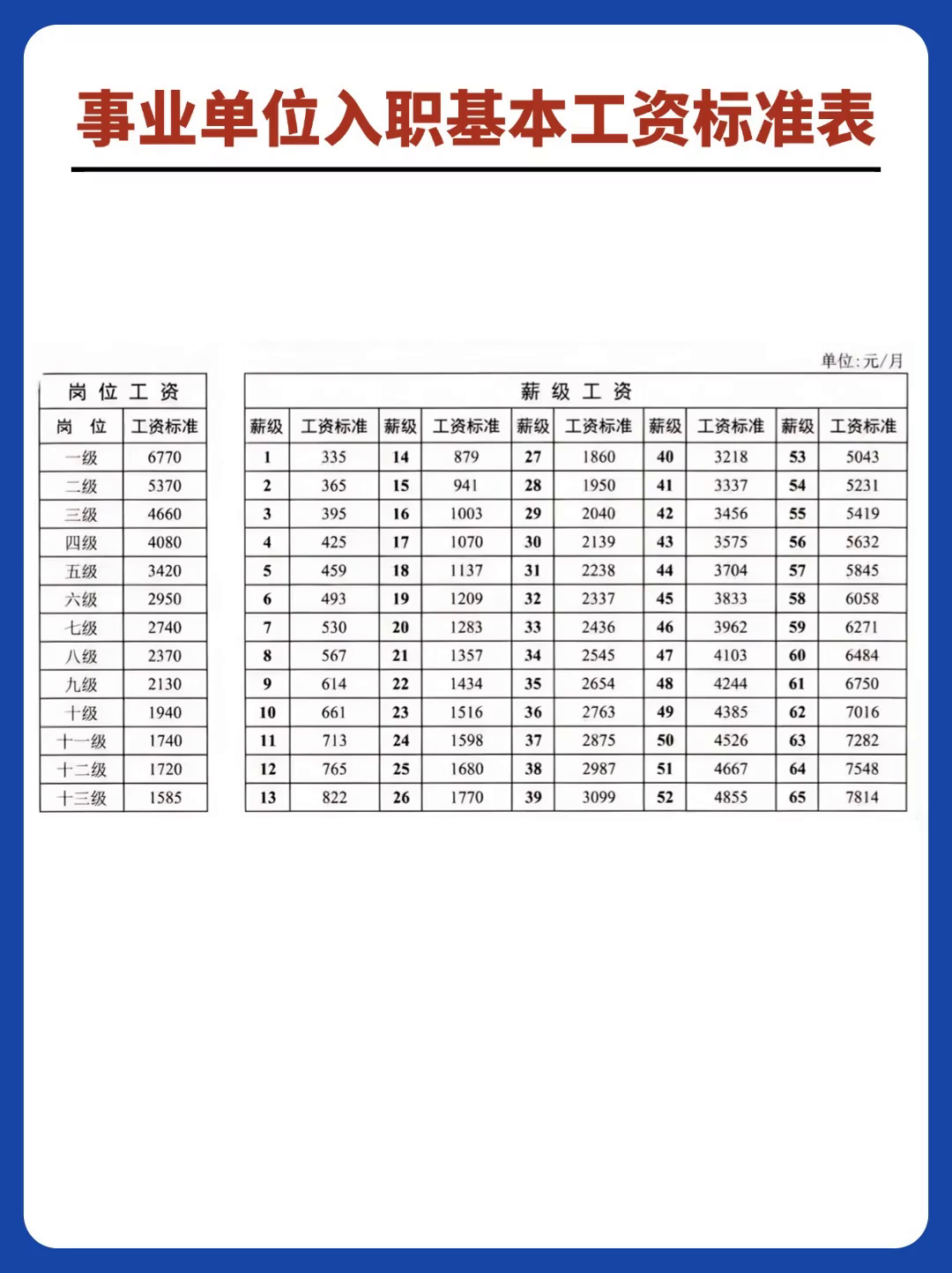 事业单位入职基本工资标准表! 仅供参考哔哩哔哩bilibili