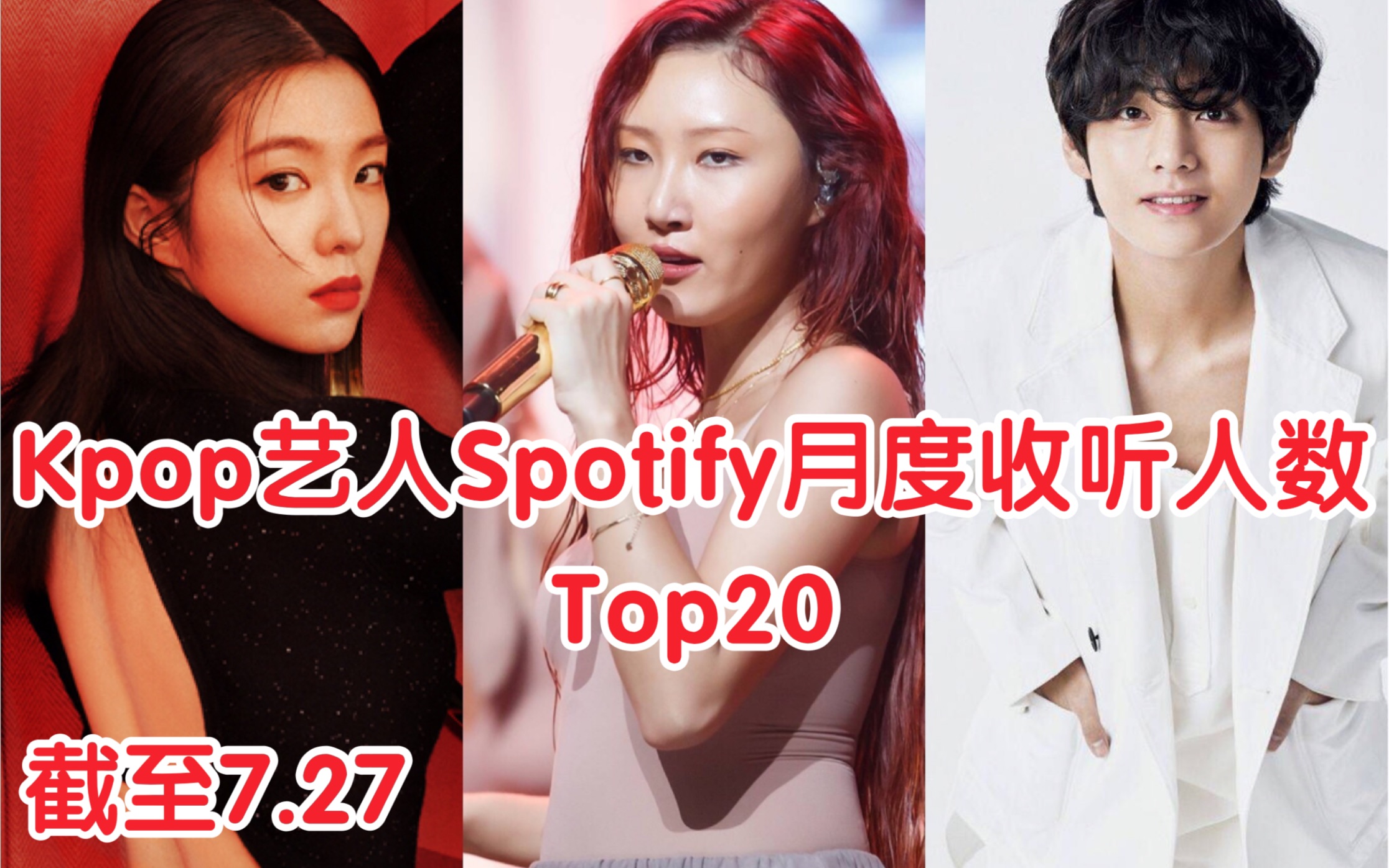 Kpop艺人Spotify月度收听人数Top20 华莎涨幅优秀!截至7.27哔哩哔哩bilibili