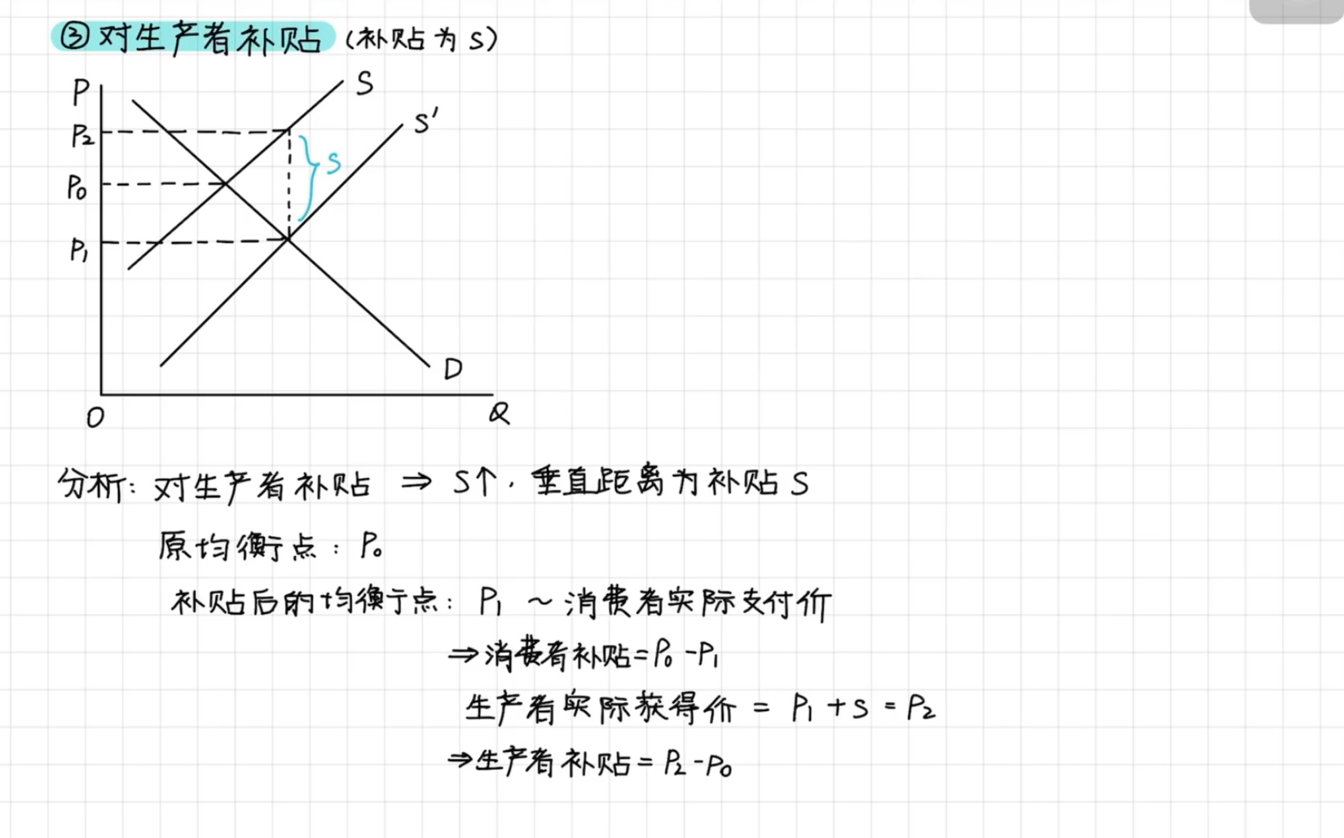 【微观经济学】期末速成征税和补贴的计算(2)哔哩哔哩bilibili