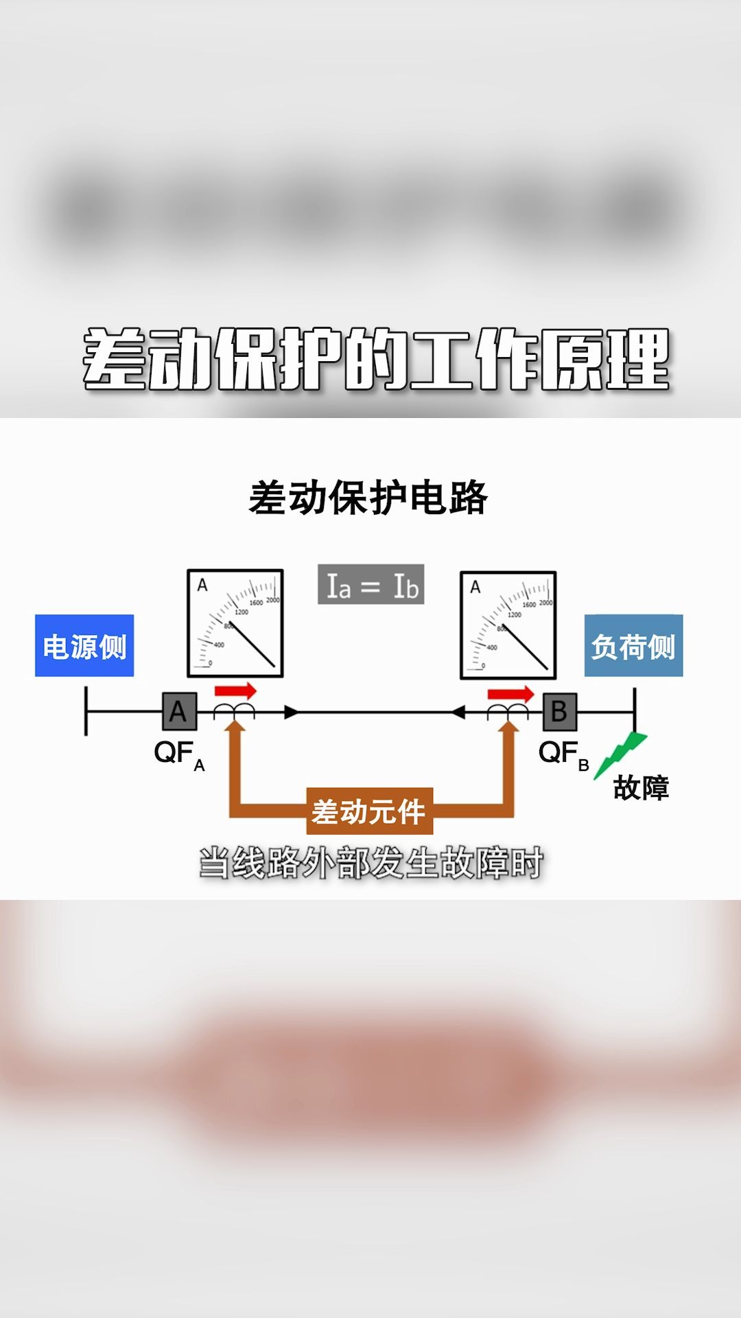 差动保护的工作原理
