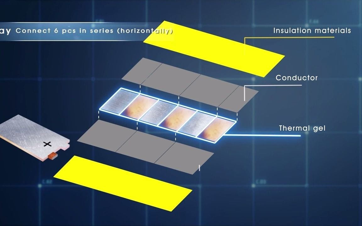 【黑科技】辉能科技ProLogium 3D固态电池哔哩哔哩bilibili