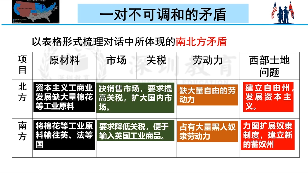 《美国内战爆发的原因》公开课 优质课 微课 【新课标 大单元】