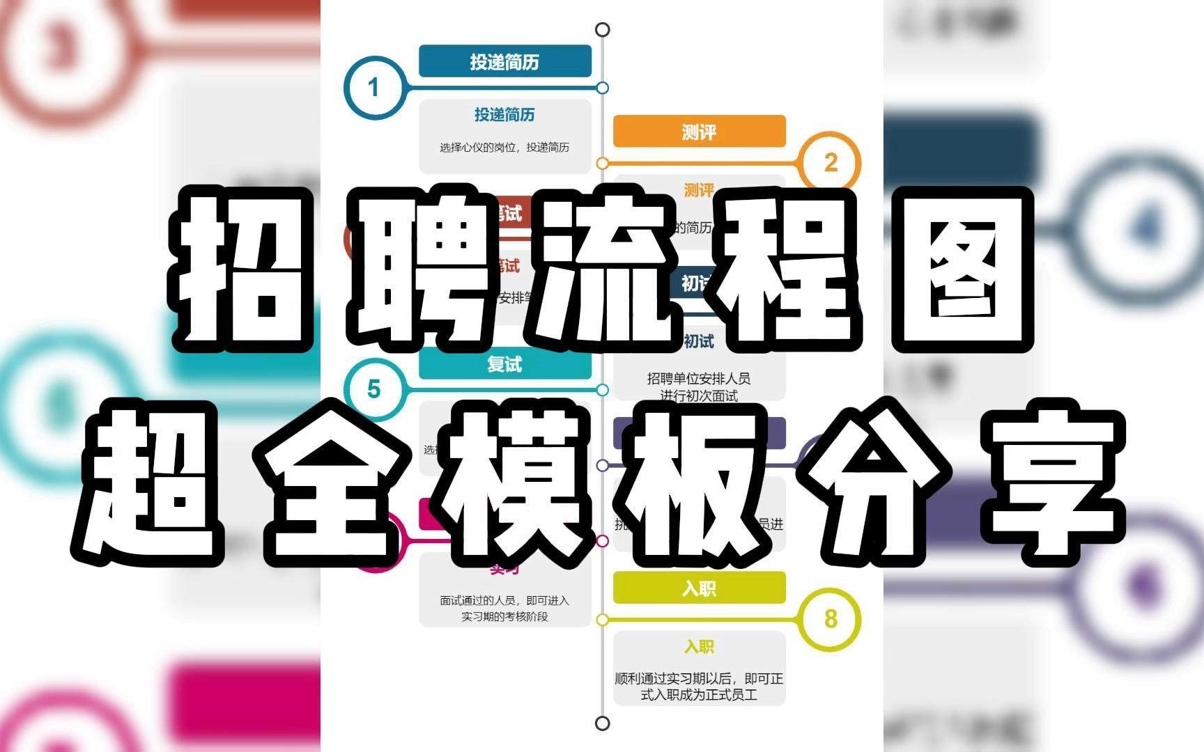 招聘流程图模板分享,一键制作好用流程图