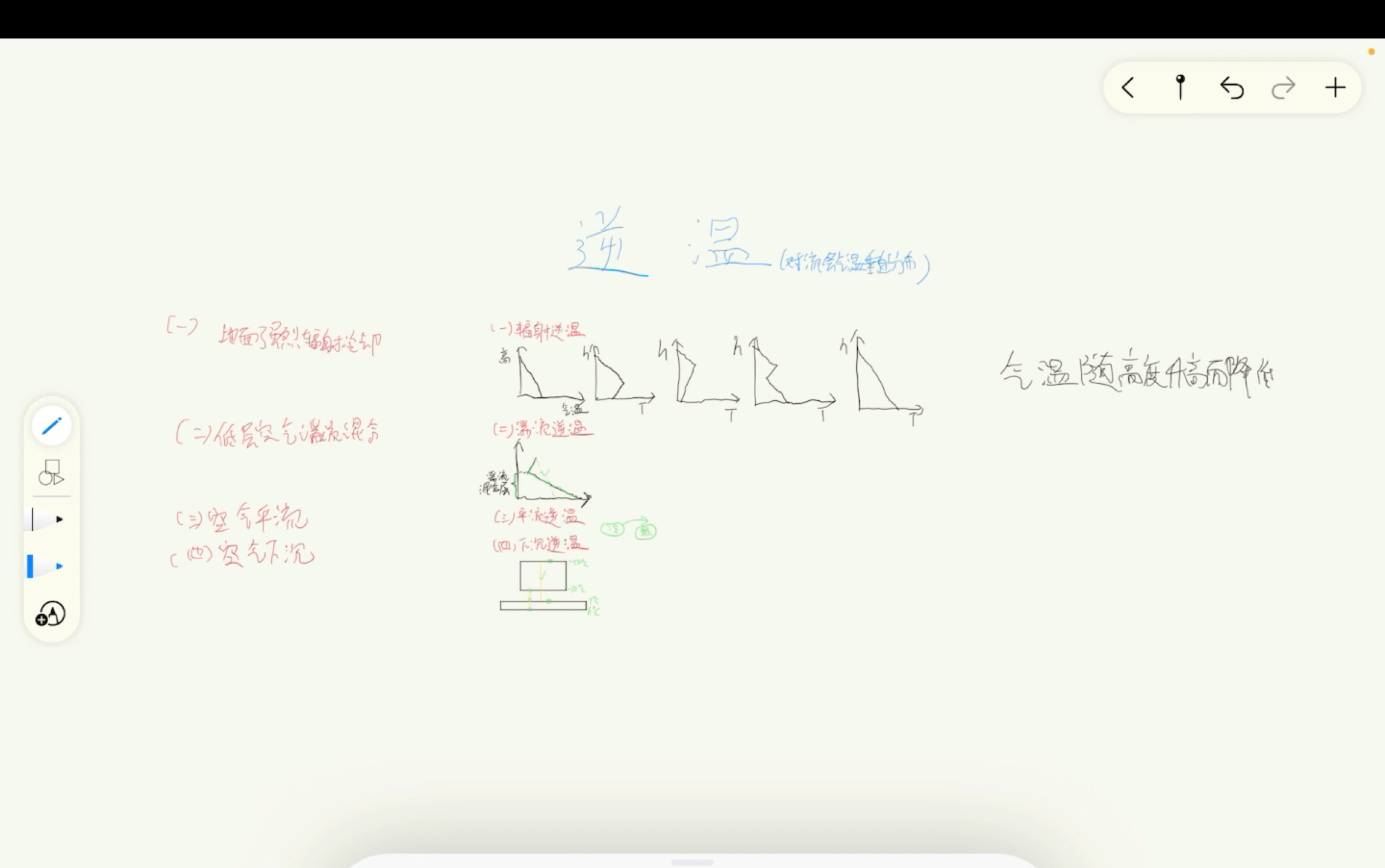 [图]气象学与气候学 第三版 周淑贞主编 高教社 对流层气温垂直分布讲解 逆温现象 高中地理沿伸 地科竞赛