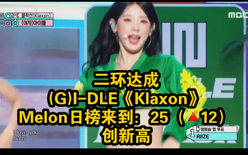 一路飙升,二环达成!(G)IDLE《Klaxon》Melon日榜来到:25(𐟔𚱲),创新高!哔哩哔哩bilibili