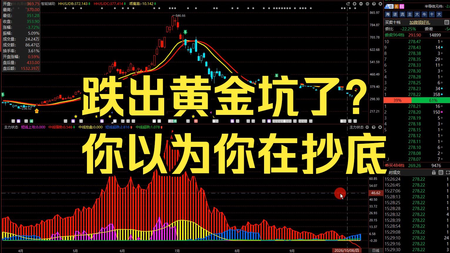 10月15兆易创新：跌出黄金坑了？你以为你在抄底