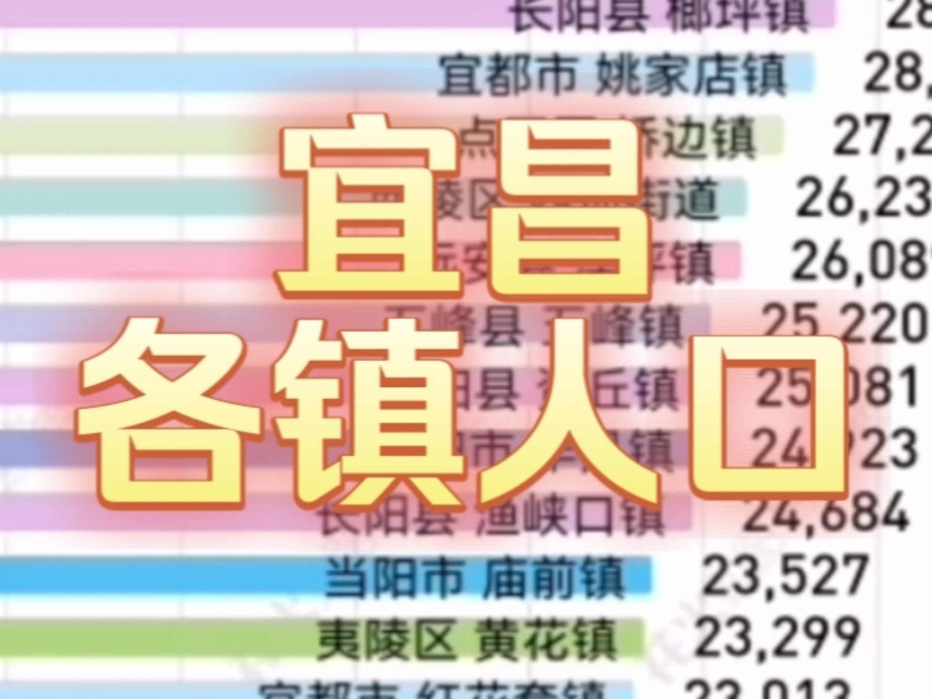 七普湖北省宜昌市113个乡镇街道常住人口数量排名哔哩哔哩bilibili