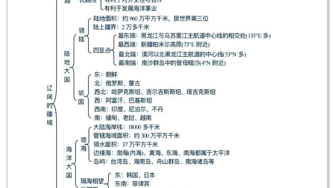 八年级上册地理全册思维导图哔哩哔哩bilibili