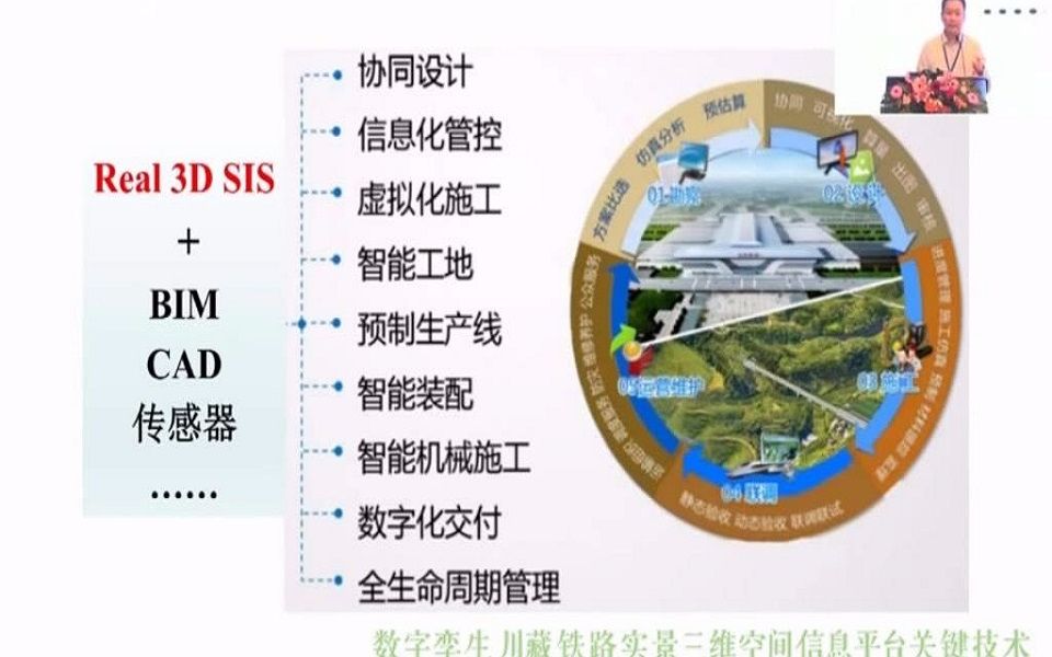 朱庆:数字孪生川藏铁路实景三维空间信息平台关键技术哔哩哔哩bilibili