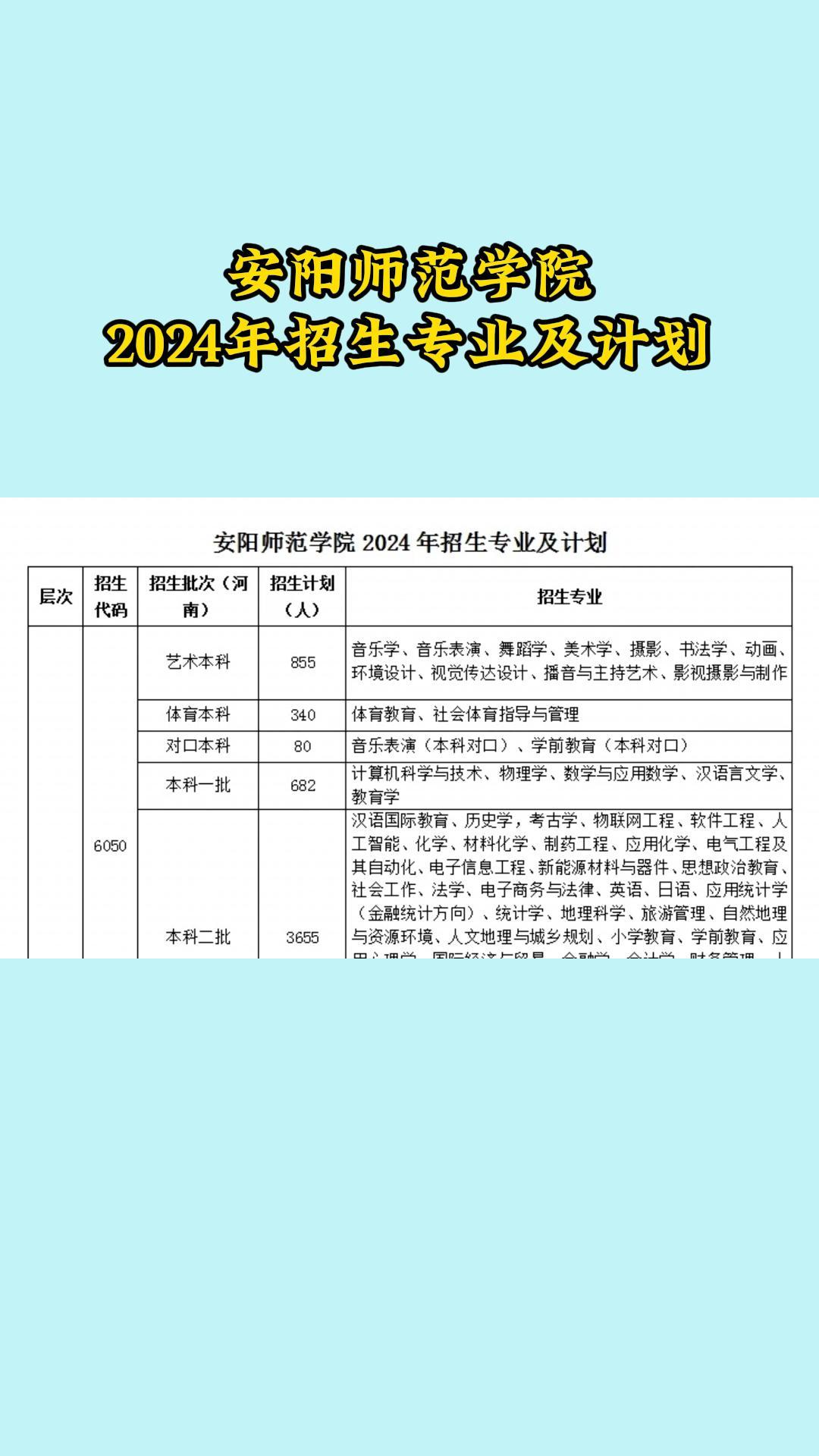 安阳师范学院2024年招生专业及计划哔哩哔哩bilibili