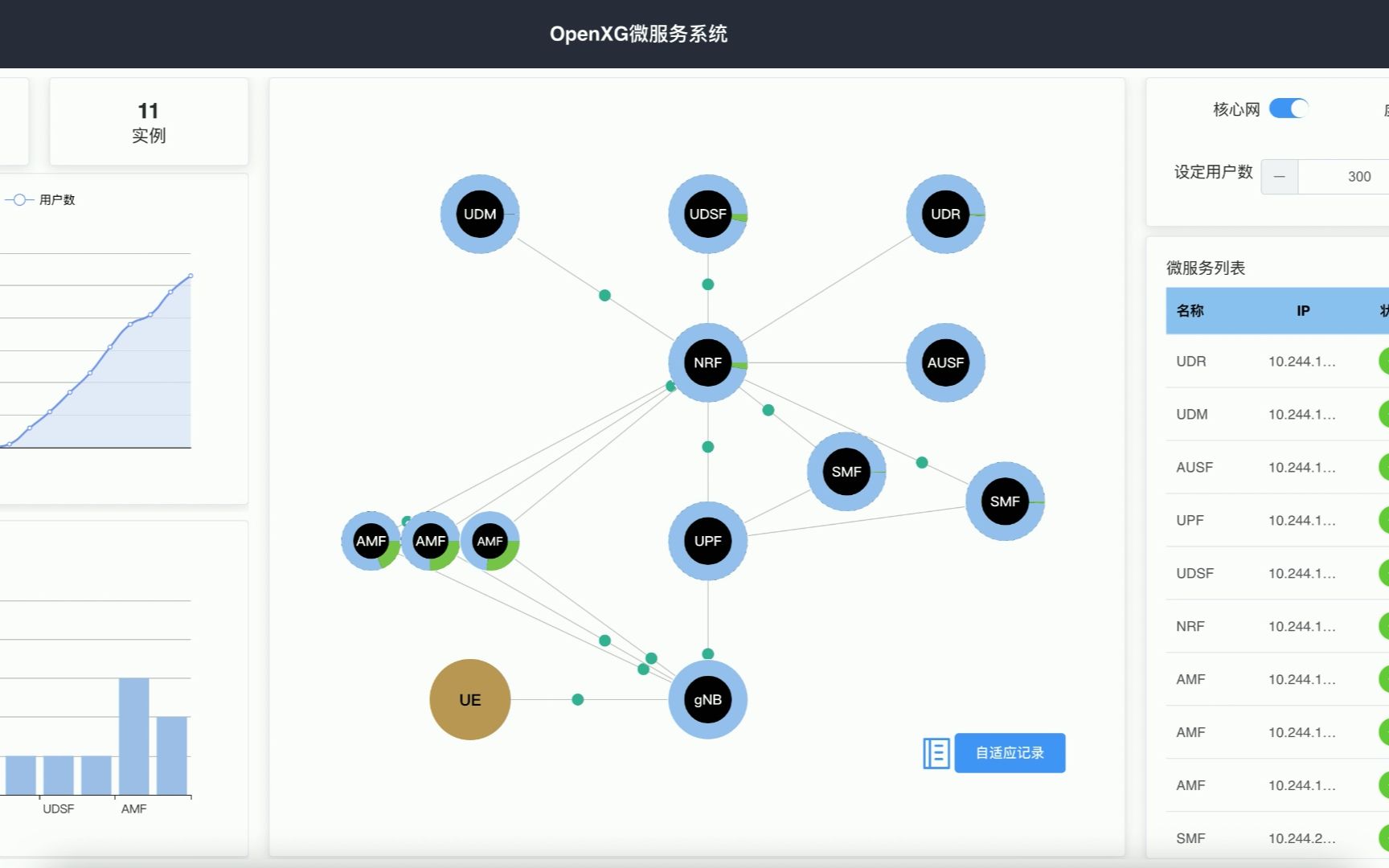 5G核心网无状态化系统哔哩哔哩bilibili