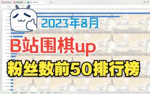 Download Video: 【B站围棋up粉丝排行榜前50名】 看看有没有你关注的围棋up