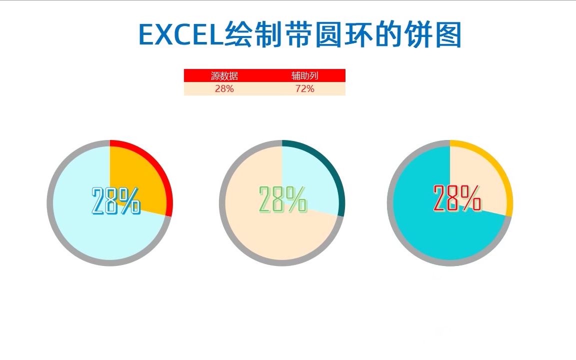 Excel饼图太单调?这样绘制美观又专业,只需3步即可完成!哔哩哔哩bilibili