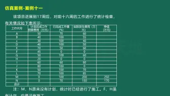 仿真案例-案例十一