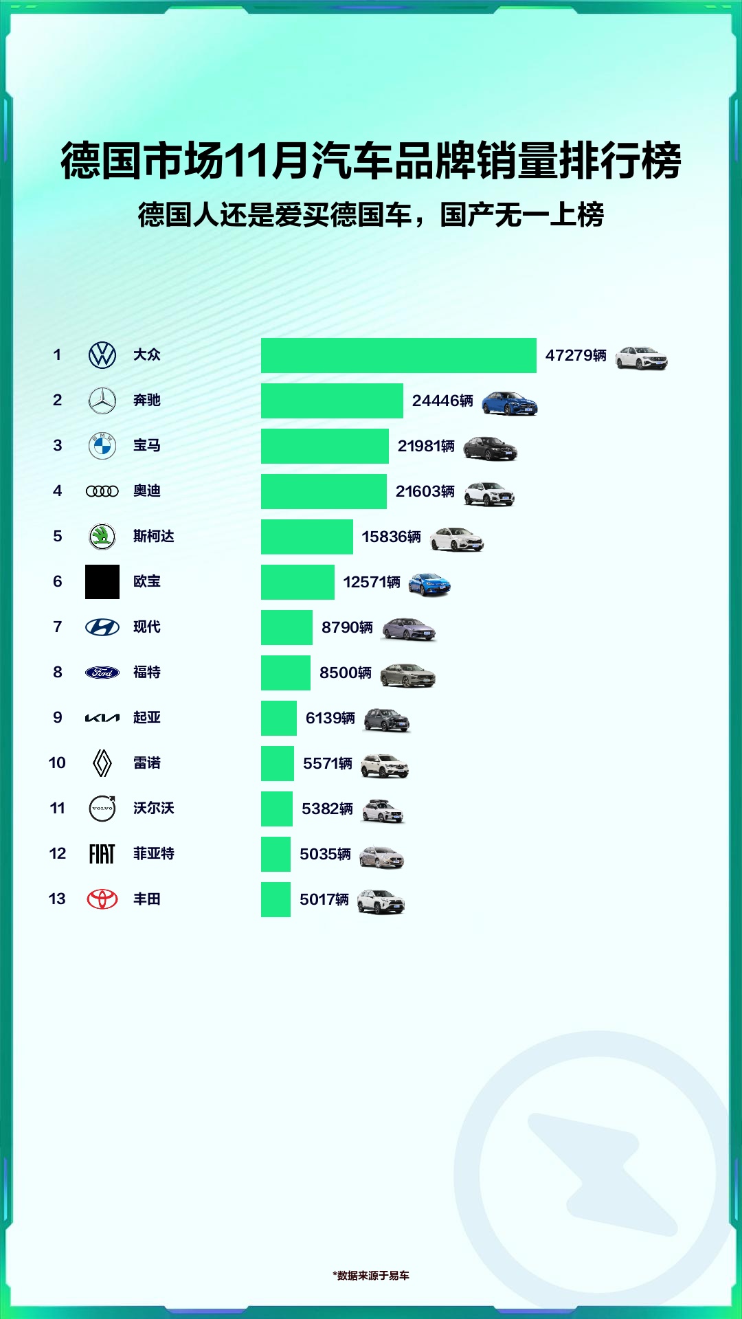 德国市场11月汽车品牌销量排行榜哔哩哔哩bilibili