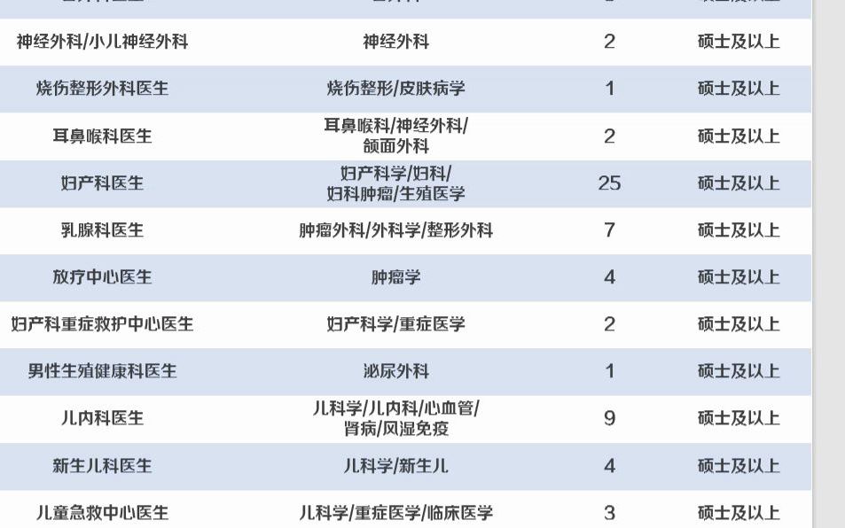 甘肃省妇幼保健院(中心医院)23年度第一期招聘计划哔哩哔哩bilibili