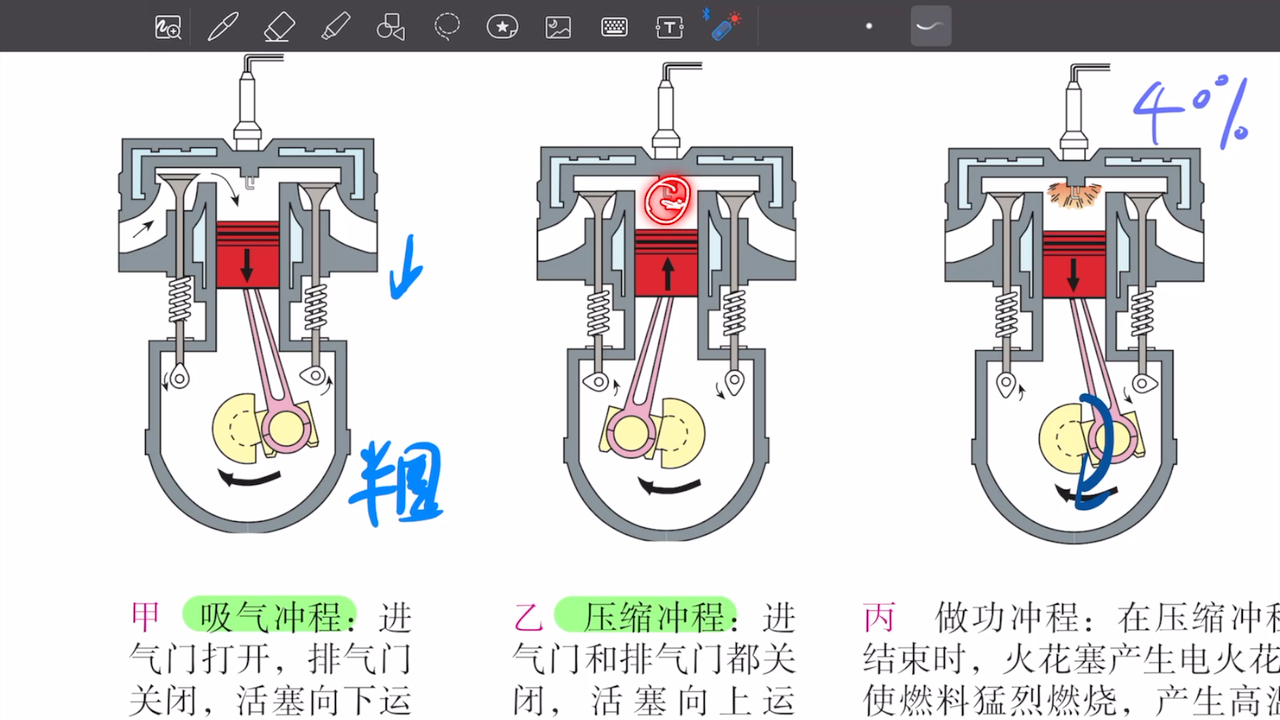 热机的工作原理图图片