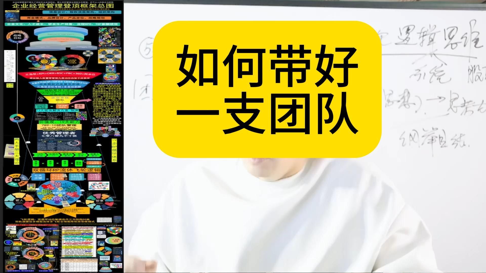 如何带好一支团队,只需要11步SOP,管理者收藏,管理者建议收藏哔哩哔哩bilibili