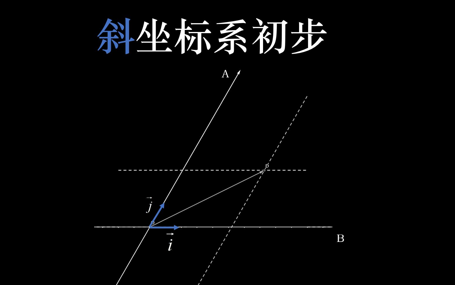 [图]【斜坐标系】让每个人都能理解的斜坐标系