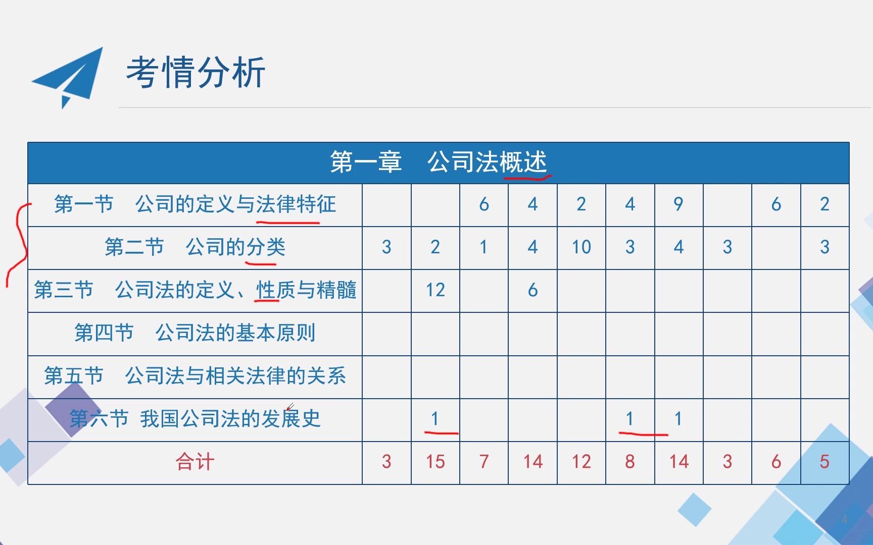 自考00227 公司法 2.第一章 公司法概述哔哩哔哩bilibili