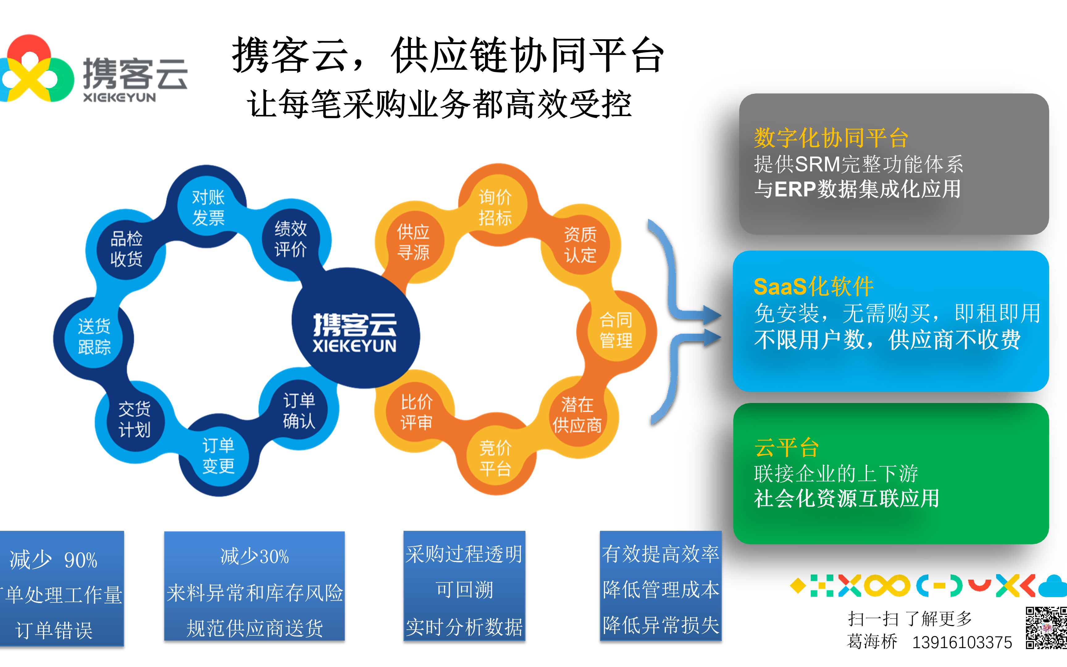 携客云宣传片2020