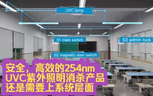 Download Video: 安全，高效的254nm UVC紫外照明消杀产品还是需要上系统层面，不然就是玩具了，GKL32