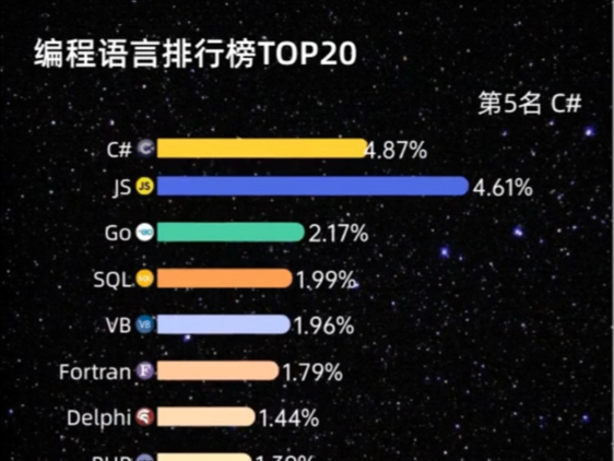 编程语言排行榜TOP20哔哩哔哩bilibili