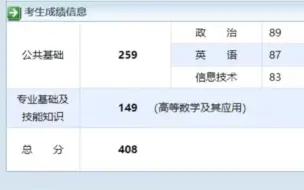 下载视频: 408分上岸江西财经大学