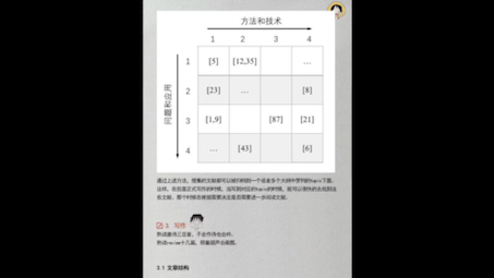 整理了近300篇文献写出了一篇SCI文献综述哔哩哔哩bilibili