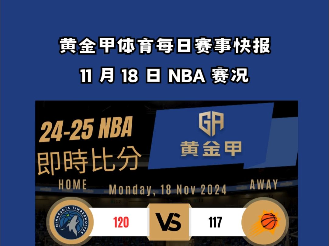 11月18日 NBA 赛事战报森林狼兰德尔三分绝杀太阳,骑士战胜黄蜂拿下15连胜哔哩哔哩bilibili