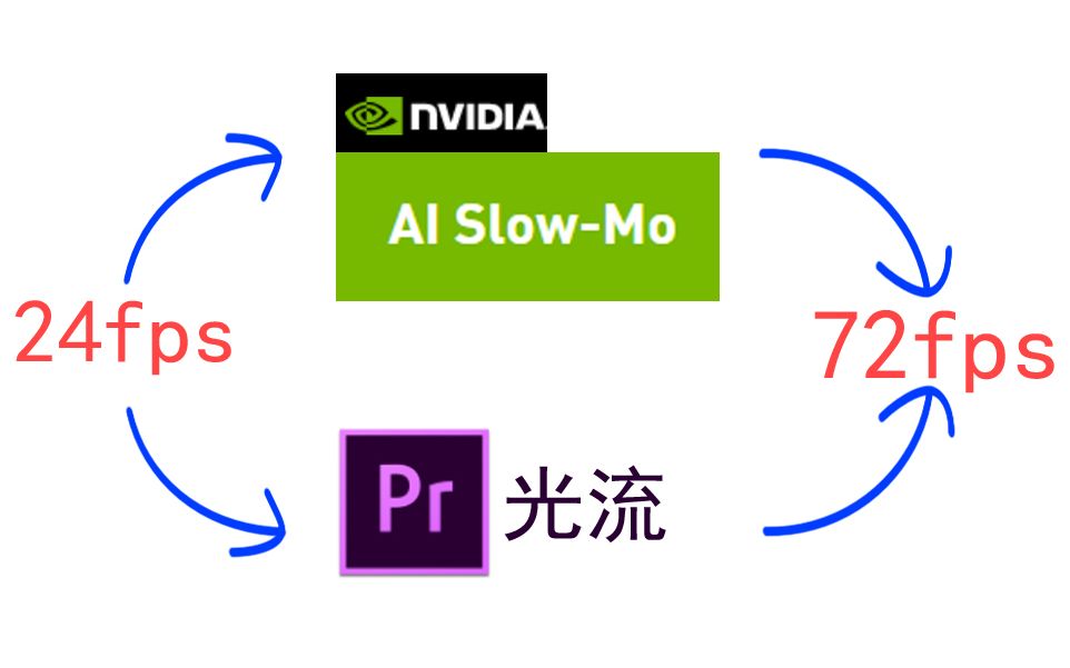 nv光流法补帧图片