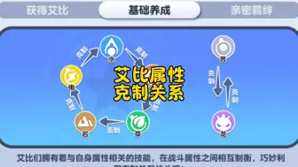 Descargar video: 艾比之前居然还有克制关系？