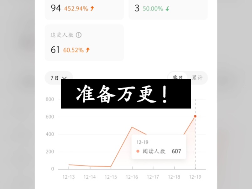 记录第16天,推荐期第三天,上头了!每日万更.番茄写作哔哩哔哩bilibili