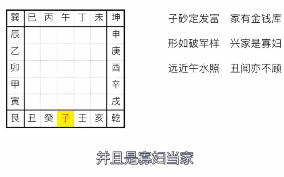 [图]风水走马阴阳之二十四山砂法吉凶断!