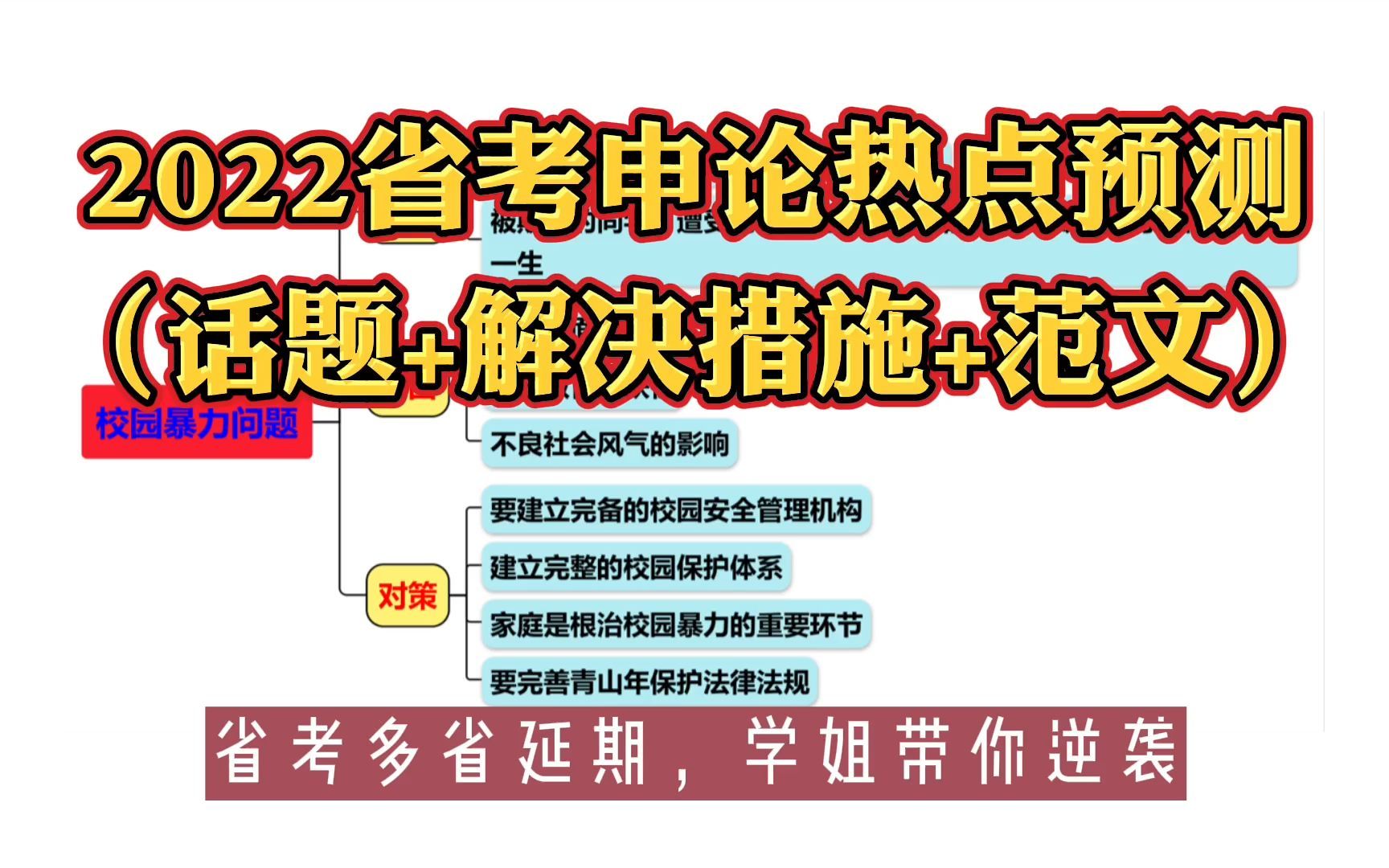 2022省考:【申论热点预测】“校园暴力问题”(话题+措施+范文)哔哩哔哩bilibili