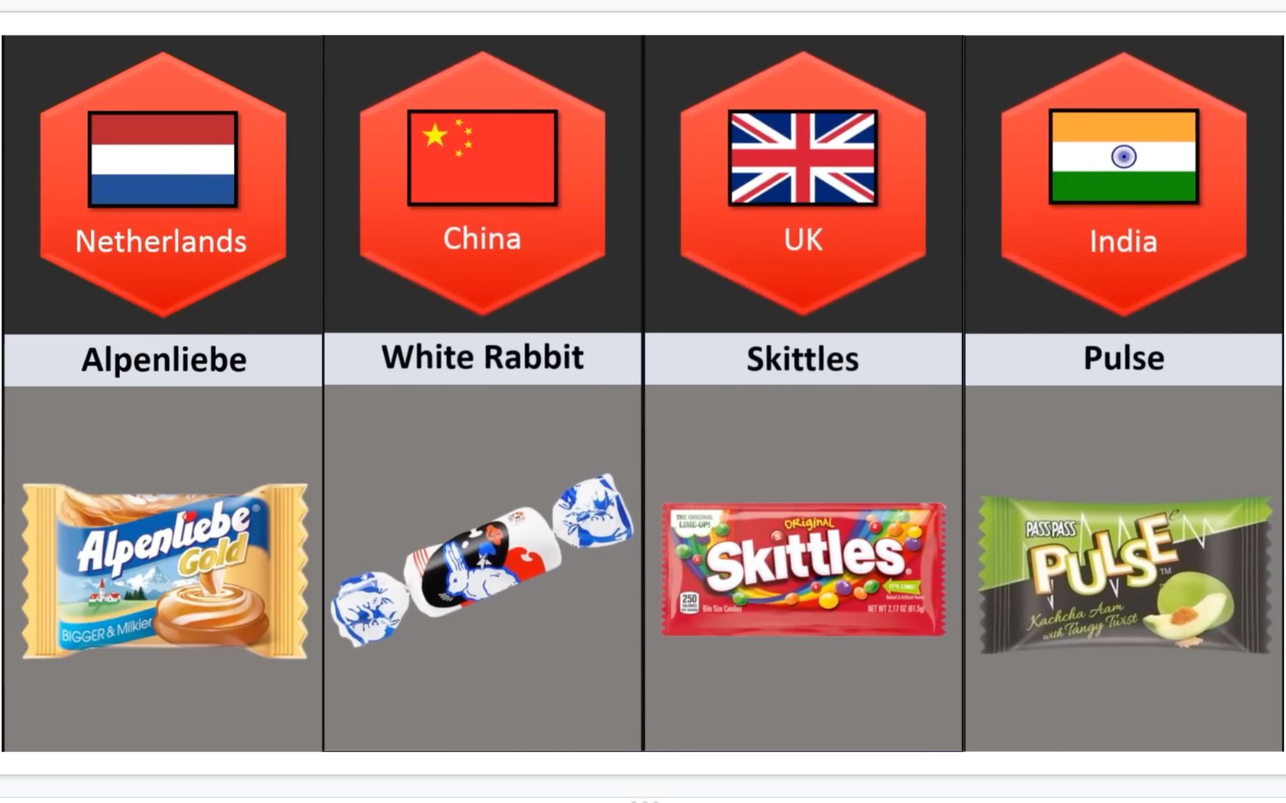 [图]这些糖果都是来自这些国家的，你都知道吗？（有中国！）