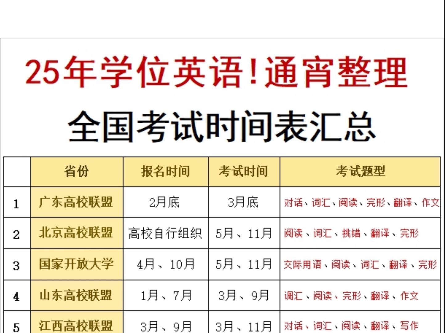 【学位英语】25年各省份学位英语考试时间!你确定不看一下?哔哩哔哩bilibili