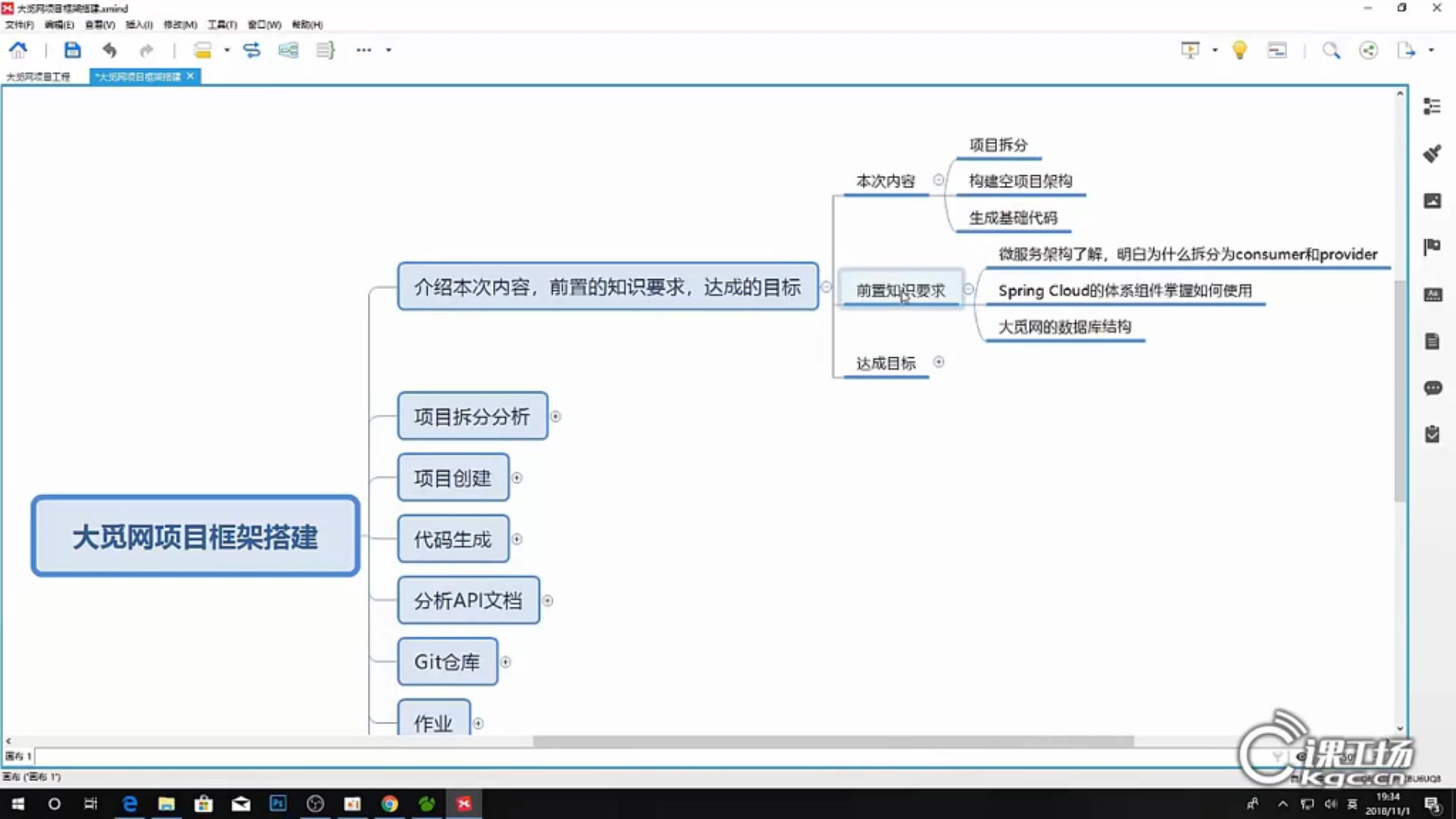 基于Spring Cloud的分布式微服务电商项目大觅网实战哔哩哔哩bilibili