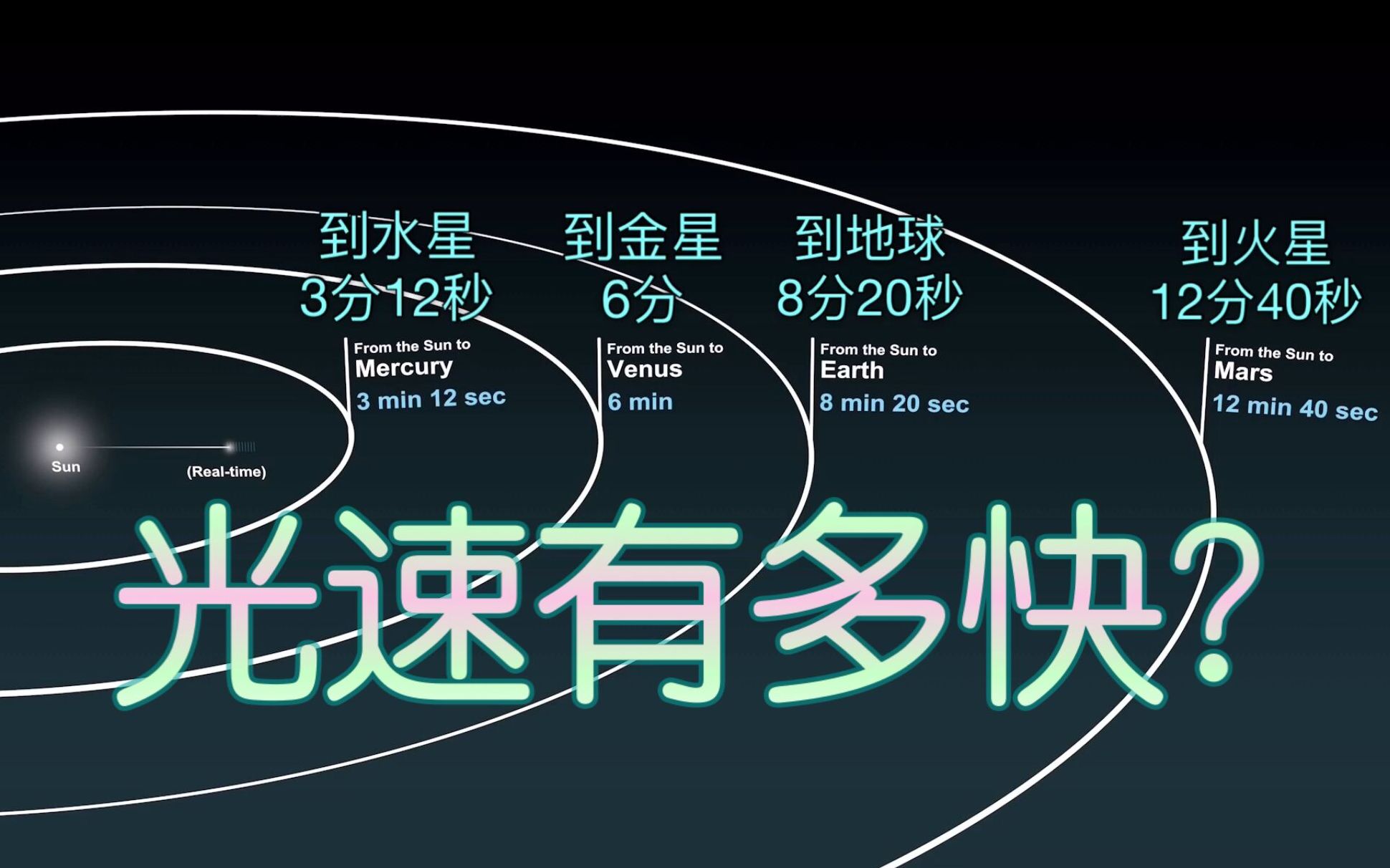 [morn1415]光的速度究竟有多快?