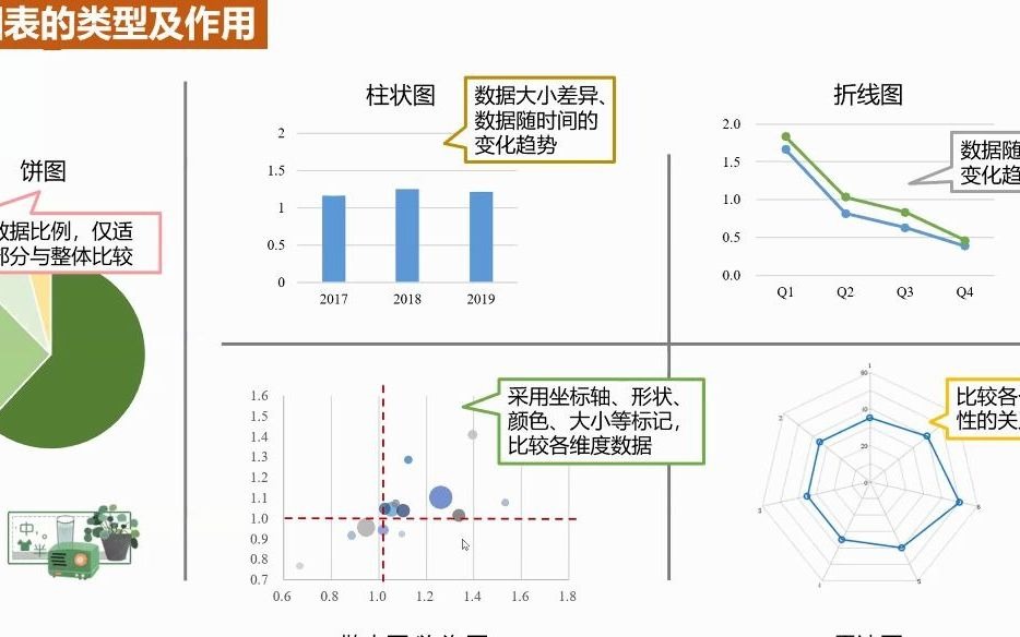 Tableau 数据可视化应用哔哩哔哩bilibili