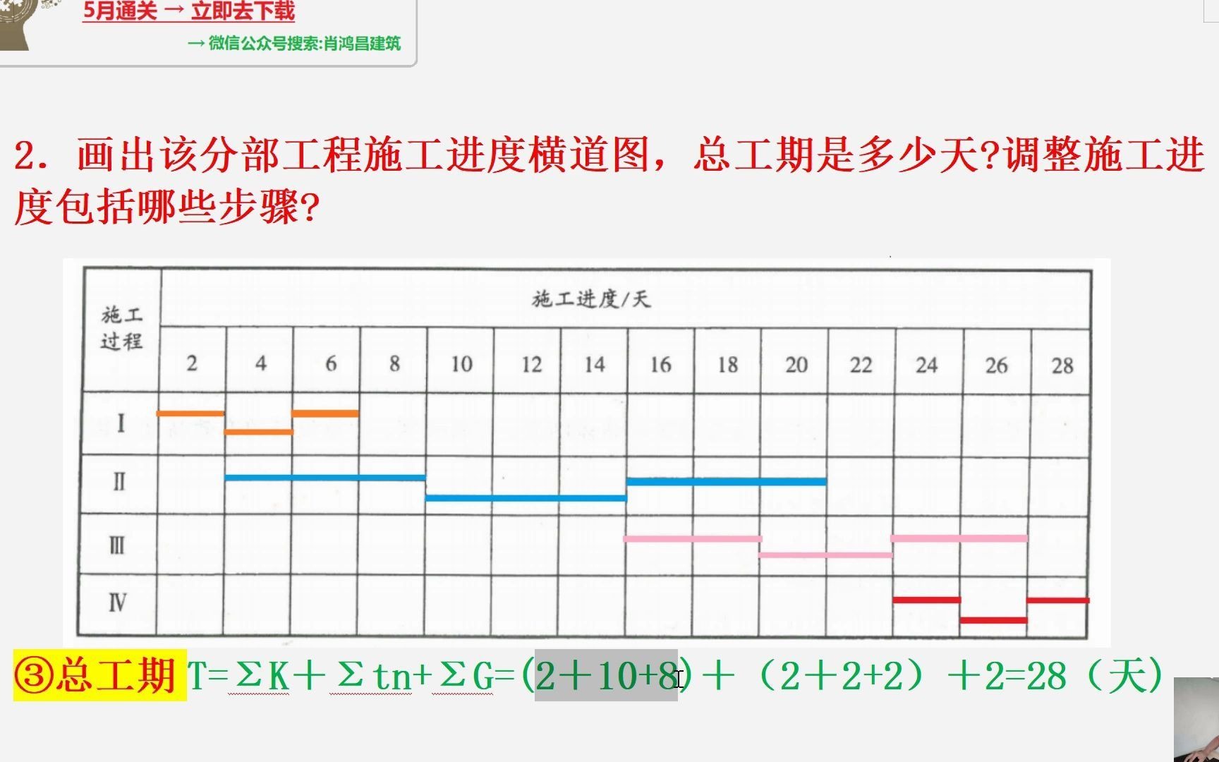 2020二建案例一2第二部分.画出该分部工程施工进度横道图,总工期是多少天调整施工进度包括哪些步骤哔哩哔哩bilibili