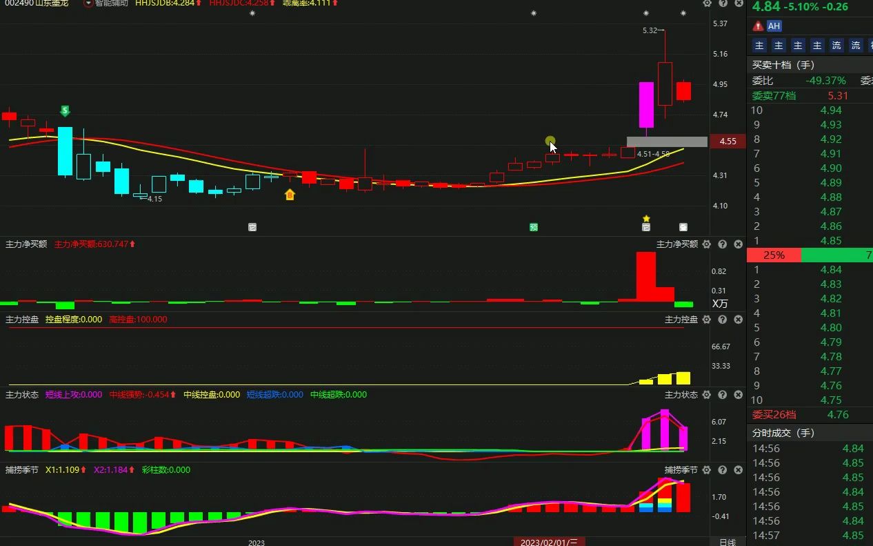 2月12号山东墨龙:主力资金最新情况,如何判断高抛低吸呢哔哩哔哩bilibili