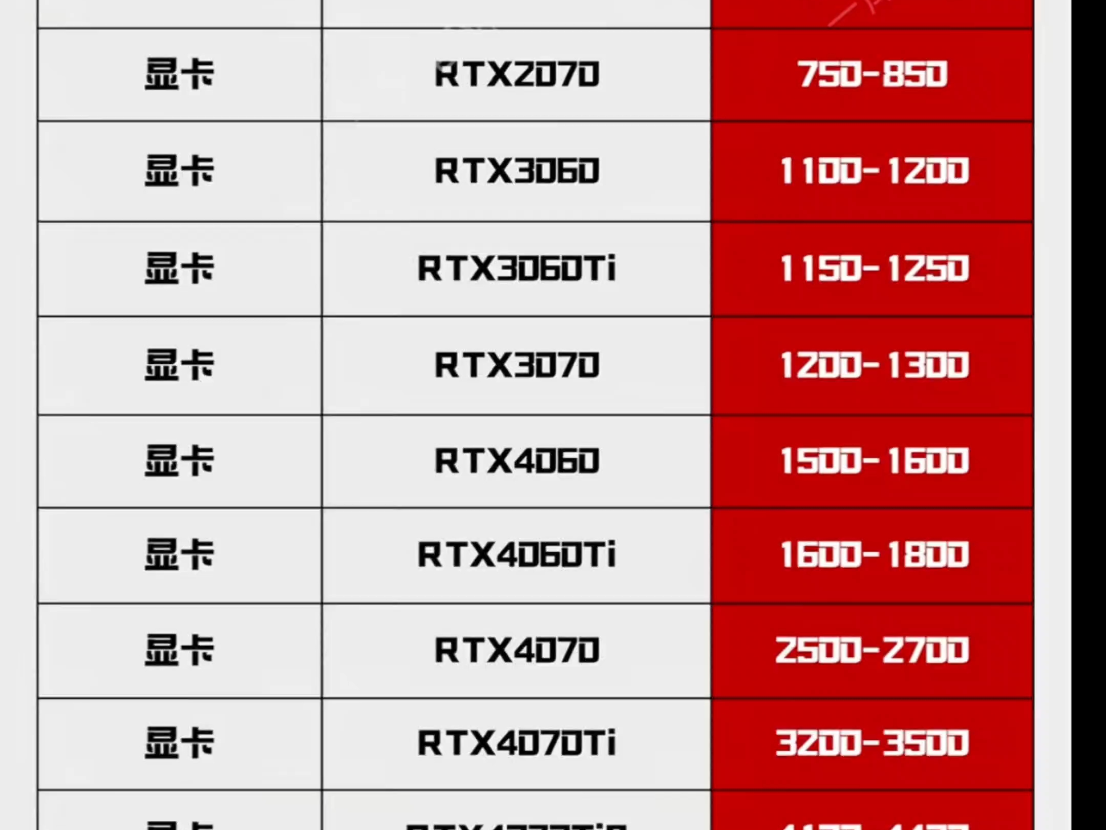 当前显卡二手回收价格