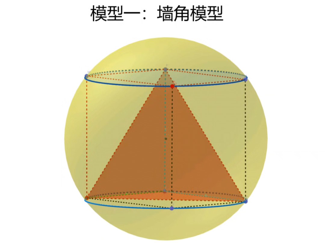 高中数学立体几何外接球墙角模型哔哩哔哩bilibili