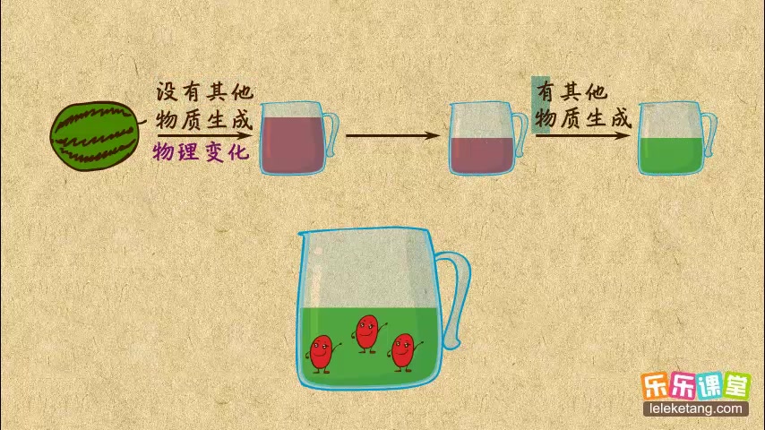 [图]第1单元 走进化学世界：化学变化和物理变化