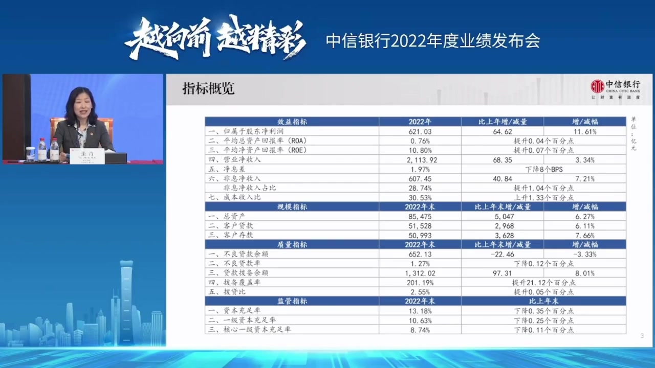 中信银行2022年度业绩发布会(公司介绍部分)哔哩哔哩bilibili